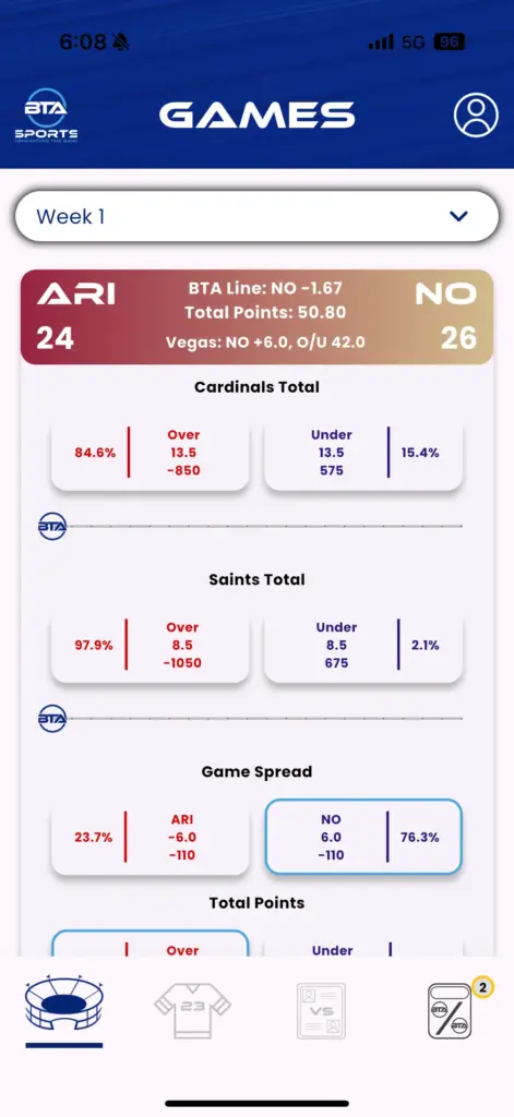 Arizona Cardinals at New Orleans Saints 2025 – BTA Sports